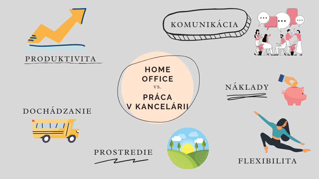 home office vs. práca v kancelárii výskum